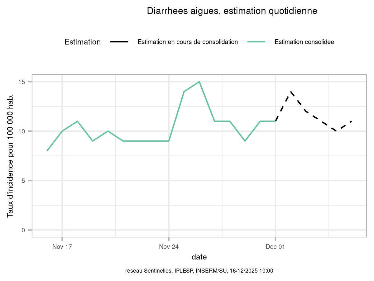 Diarrhee au quotidien